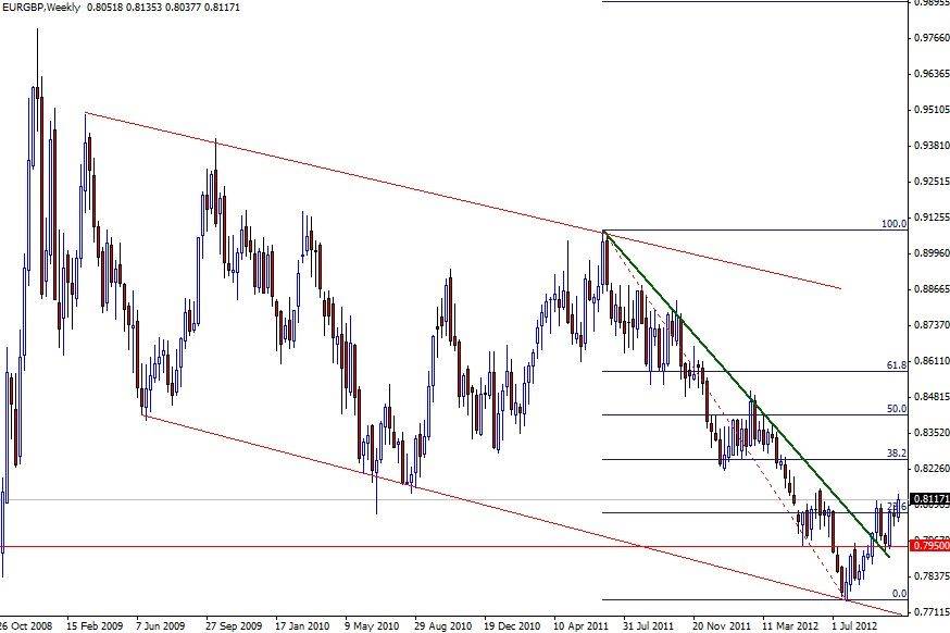 EUR/GBP Grafik 1 - 17 Ekim EUR/GBP Grafik 1 - 17 Ekim